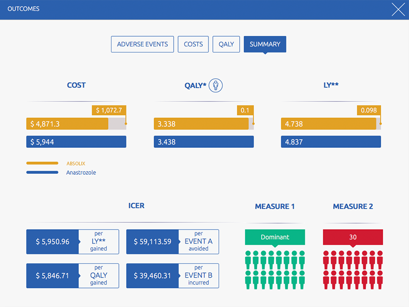 Engaging visualisations