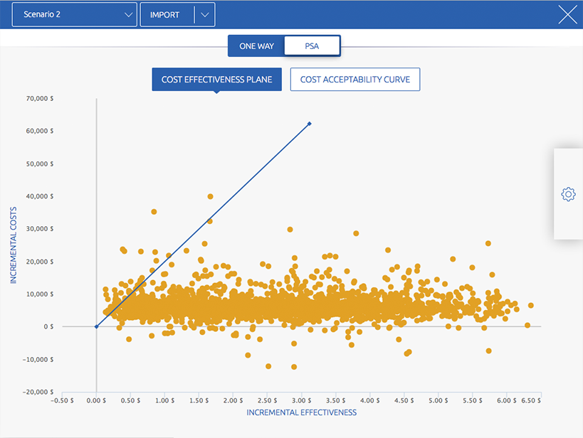 Sophisticated analysis on-demand