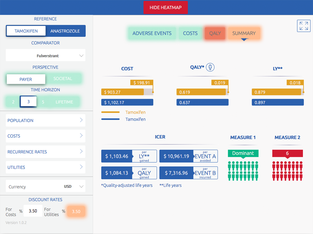 Usage analytics