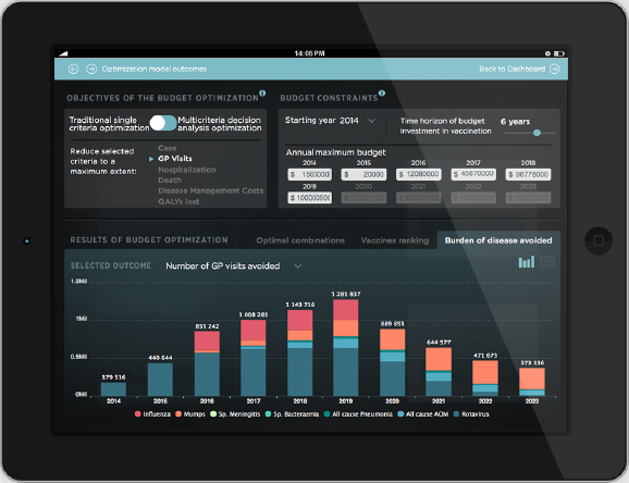 An Intervention Portfolio Optimization app for engagement with HA and the scientific community