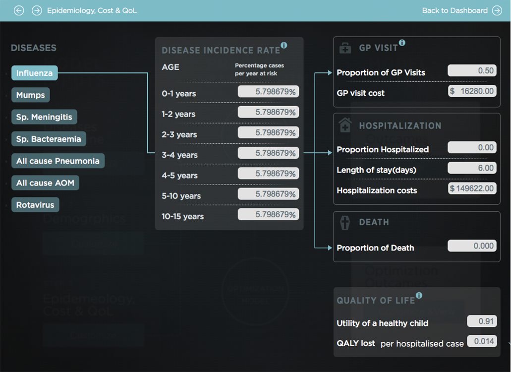 Step 2: Set RU & Cost for diseases