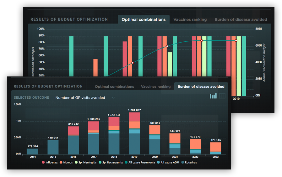 Step 4: Select optimisation criteria