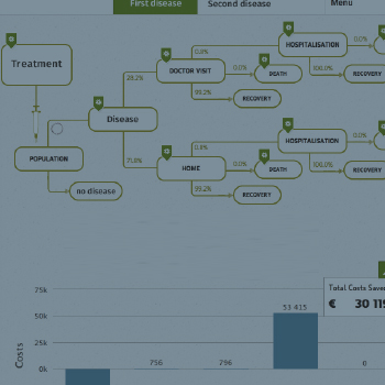 Eine Budget-Impact-App