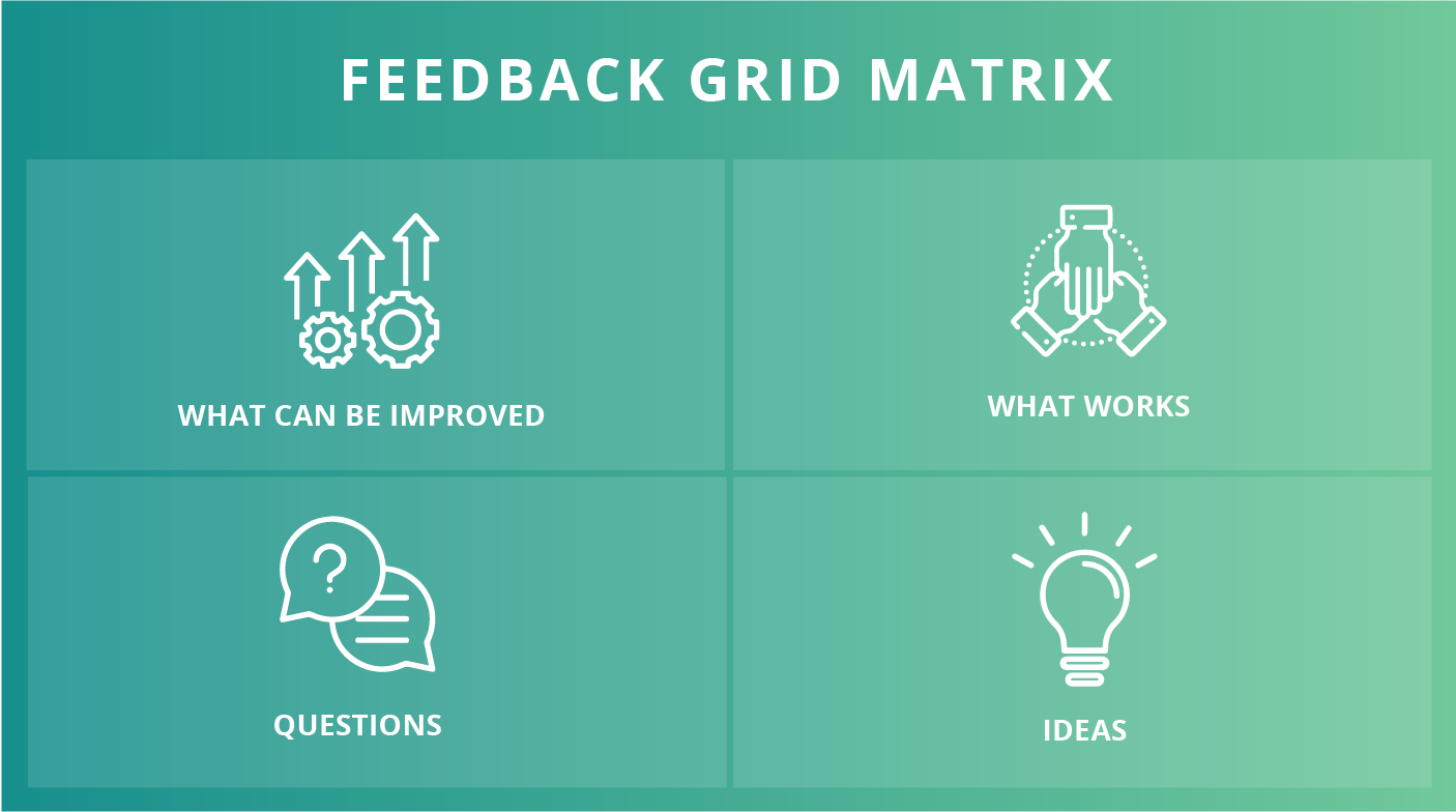 feedback grid matrix